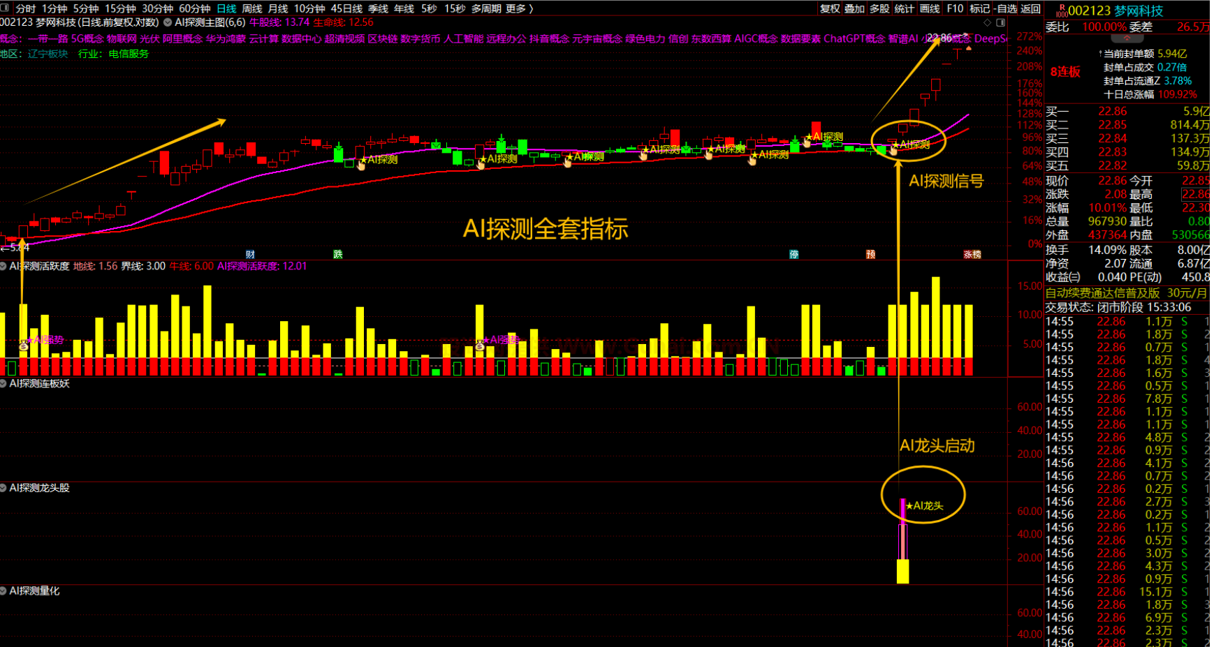 图片[3]阿尔法指标网-提供金钻指标以及精品亲测实战指标公式，汇集各大股市名师高手教程、股市战法交流等.....【机构AI探测全套】指标/1主图4幅图5选股/AI探测资金活跃度/量化/强势/首板/龙头/无未来函数【实战指标系列】阿尔法指标网-提供金钻指标以及精品亲测实战指标公式，汇集各大股市名师高手教程、股市战法交流等.....阿尔法指标网