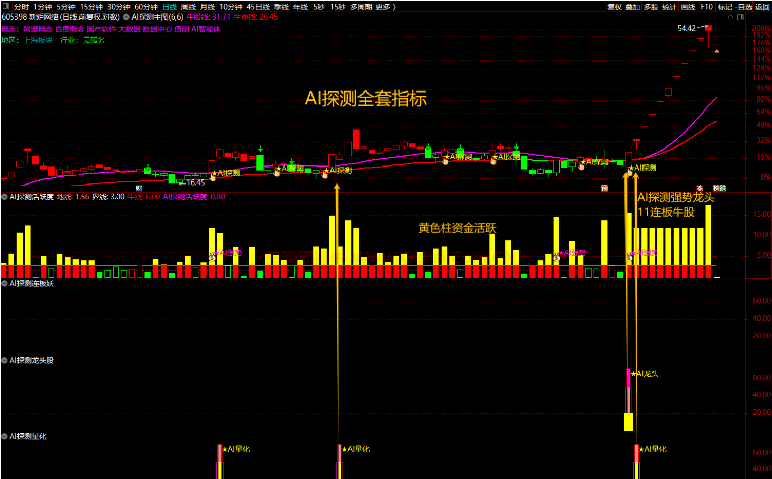 图片[4]阿尔法指标网-提供金钻指标以及精品亲测实战指标公式，汇集各大股市名师高手教程、股市战法交流等.....【机构AI探测全套】指标/1主图4幅图5选股/AI探测资金活跃度/量化/强势/首板/龙头/无未来函数【实战指标系列】阿尔法指标网-提供金钻指标以及精品亲测实战指标公式，汇集各大股市名师高手教程、股市战法交流等.....阿尔法指标网