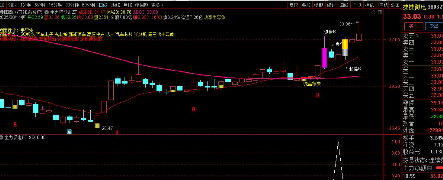 图片[1]阿尔法指标网-提供金钻指标以及精品亲测实战指标公式，汇集各大股市名师高手教程、股市战法交流等.....【主力没走】主副图/选股指标，主力介入信号明确，把握低吸机会！【实战指标系列】阿尔法指标网-提供金钻指标以及精品亲测实战指标公式，汇集各大股市名师高手教程、股市战法交流等.....阿尔法指标网