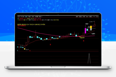 【主力没走】主副图/选股指标，主力介入信号明确，把握低吸机会！阿尔法指标网-提供金钻指标以及精品亲测实战指标公式，汇集各大股市名师高手教程、股市战法交流等.....阿尔法指标网