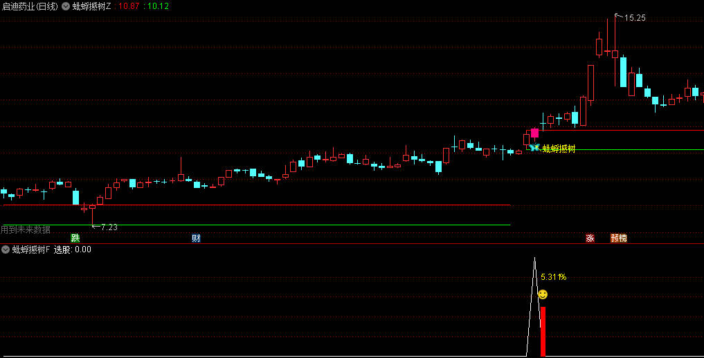 图片[1]阿尔法指标网-提供金钻指标以及精品亲测实战指标公式，汇集各大股市名师高手教程、股市战法交流等.....【蚍蜉撼树】强势类型的思路，通过多周期价格强度对比，量价关系及趋势动能分析！手机电脑通达信通用【众筹指标系列】阿尔法指标网-提供金钻指标以及精品亲测实战指标公式，汇集各大股市名师高手教程、股市战法交流等.....阿尔法指标网