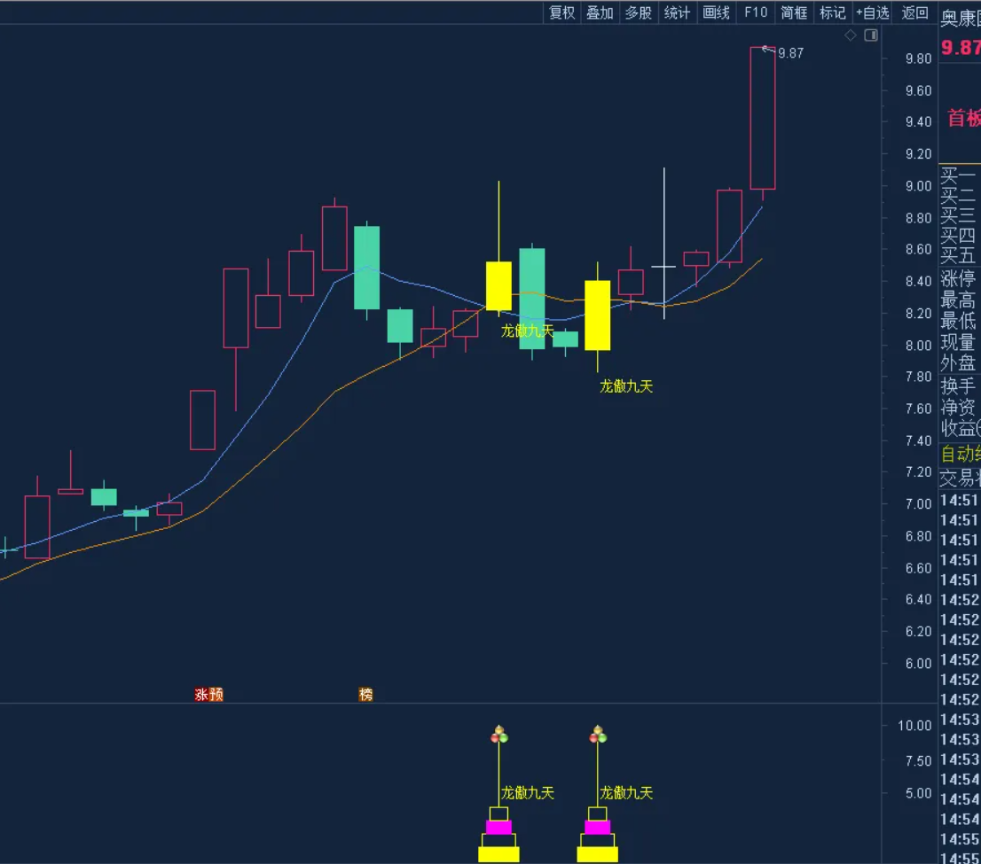 图片[3]阿尔法指标网-提供金钻指标以及精品亲测实战指标公式，汇集各大股市名师高手教程、股市战法交流等.....【龙傲九天】精华实战版《主图+副图+选股+无未来+源码》叶梵宸设计【实战指标系列】阿尔法指标网-提供金钻指标以及精品亲测实战指标公式，汇集各大股市名师高手教程、股市战法交流等.....阿尔法指标网
