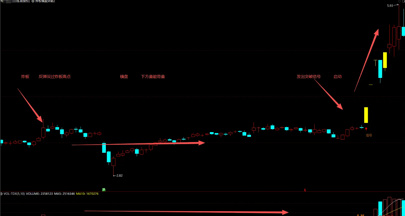 图片[3]阿尔法指标网-提供金钻指标以及精品亲测实战指标公式，汇集各大股市名师高手教程、股市战法交流等.....【炸板横盘突破】实战模型●捕捉牛股金妖利器 连板妖股启动点 主副选指标套装【实战指标系列】阿尔法指标网-提供金钻指标以及精品亲测实战指标公式，汇集各大股市名师高手教程、股市战法交流等.....阿尔法指标网
