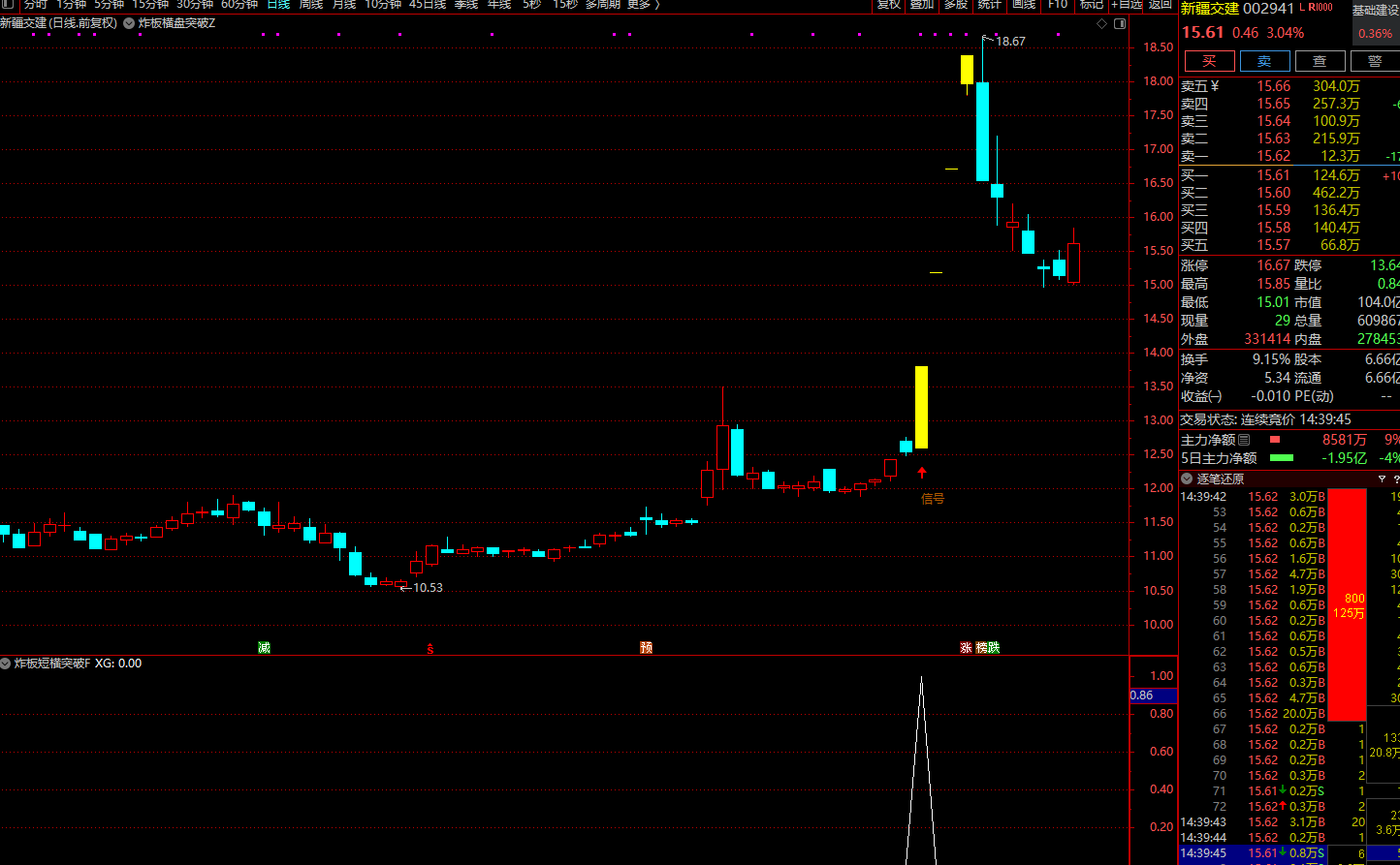 图片[1]阿尔法指标网-提供金钻指标以及精品亲测实战指标公式，汇集各大股市名师高手教程、股市战法交流等.....【炸板横盘突破】实战模型●捕捉牛股金妖利器 连板妖股启动点 主副选指标套装【实战指标系列】阿尔法指标网-提供金钻指标以及精品亲测实战指标公式，汇集各大股市名师高手教程、股市战法交流等.....阿尔法指标网