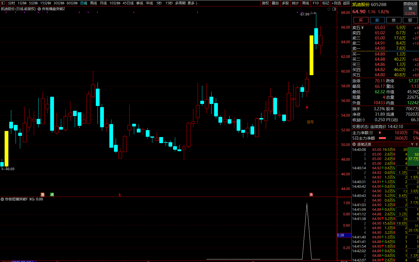 图片[6]阿尔法指标网-提供金钻指标以及精品亲测实战指标公式，汇集各大股市名师高手教程、股市战法交流等.....【炸板横盘突破】实战模型●捕捉牛股金妖利器 连板妖股启动点 主副选指标套装【实战指标系列】阿尔法指标网-提供金钻指标以及精品亲测实战指标公式，汇集各大股市名师高手教程、股市战法交流等.....阿尔法指标网