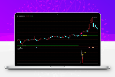 【蚍蜉撼树】强势类型的思路，通过多周期价格强度对比，量价关系及趋势动能分析！手机电脑通达信通用阿尔法指标网-提供金钻指标以及精品亲测实战指标公式，汇集各大股市名师高手教程、股市战法交流等.....阿尔法指标网