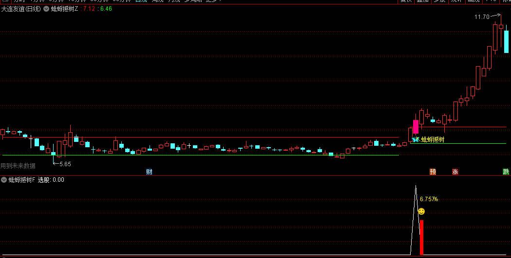 图片[2]阿尔法指标网-提供金钻指标以及精品亲测实战指标公式，汇集各大股市名师高手教程、股市战法交流等.....【蚍蜉撼树】强势类型的思路，通过多周期价格强度对比，量价关系及趋势动能分析！手机电脑通达信通用【众筹指标系列】阿尔法指标网-提供金钻指标以及精品亲测实战指标公式，汇集各大股市名师高手教程、股市战法交流等.....阿尔法指标网