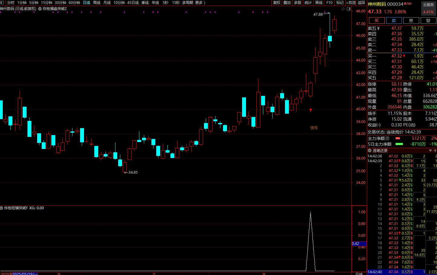 图片[7]阿尔法指标网-提供金钻指标以及精品亲测实战指标公式，汇集各大股市名师高手教程、股市战法交流等.....【炸板横盘突破】实战模型●捕捉牛股金妖利器 连板妖股启动点 主副选指标套装【实战指标系列】阿尔法指标网-提供金钻指标以及精品亲测实战指标公式，汇集各大股市名师高手教程、股市战法交流等.....阿尔法指标网