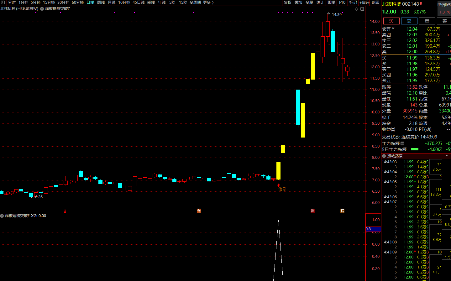 图片[8]阿尔法指标网-提供金钻指标以及精品亲测实战指标公式，汇集各大股市名师高手教程、股市战法交流等.....【炸板横盘突破】实战模型●捕捉牛股金妖利器 连板妖股启动点 主副选指标套装【实战指标系列】阿尔法指标网-提供金钻指标以及精品亲测实战指标公式，汇集各大股市名师高手教程、股市战法交流等.....阿尔法指标网