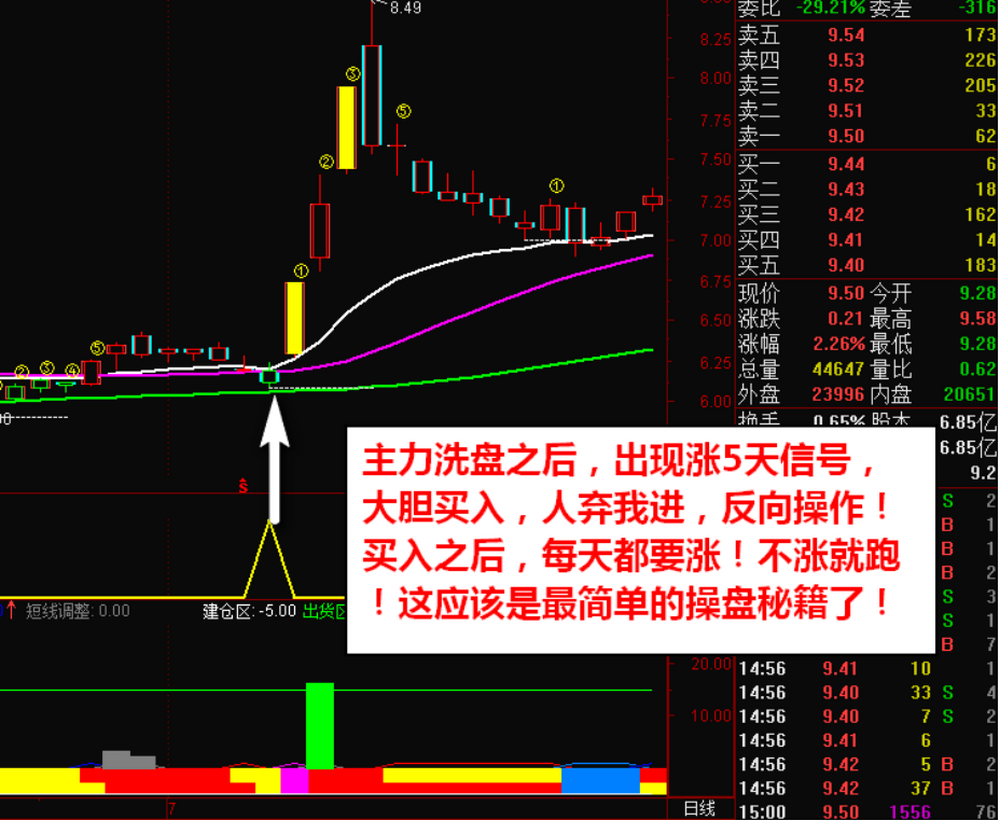 图片[3]阿尔法指标网-提供金钻指标以及精品亲测实战指标公式，汇集各大股市名师高手教程、股市战法交流等.....【神奇连涨五天】低位启动时买入神器  主力突破拉升短线买入信号！套装精品指标!【实战指标系列】阿尔法指标网-提供金钻指标以及精品亲测实战指标公式，汇集各大股市名师高手教程、股市战法交流等.....阿尔法指标网