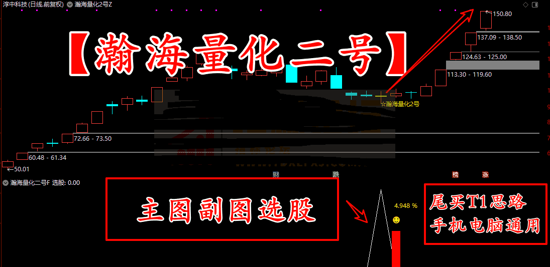 图片[1]阿尔法指标网-提供金钻指标以及精品亲测实战指标公式，汇集各大股市名师高手教程、股市战法交流等.....【瀚海量化二号】高胜率信号，主图副图+选股/尾买T1思路（手机电脑通用）【众筹指标系列】阿尔法指标网-提供金钻指标以及精品亲测实战指标公式，汇集各大股市名师高手教程、股市战法交流等.....阿尔法指标网