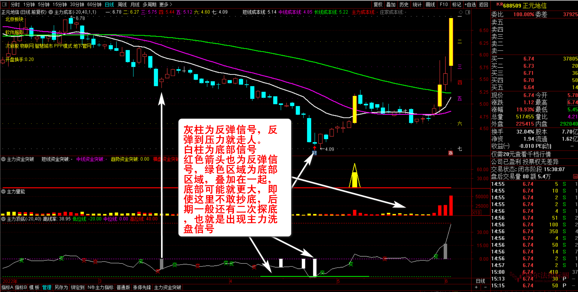 图片[22]阿尔法指标网-提供金钻指标以及精品亲测实战指标公式，汇集各大股市名师高手教程、股市战法交流等.....【主力资金突破】看清主力动向 跟随主力吃肉资金趋势 洞察主力资金 通达信全套指标【众筹指标系列】阿尔法指标网-提供金钻指标以及精品亲测实战指标公式，汇集各大股市名师高手教程、股市战法交流等.....阿尔法指标网