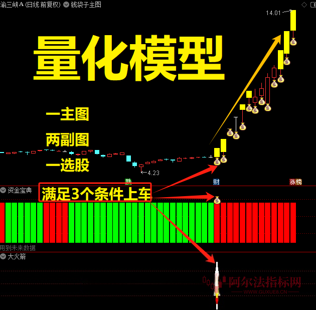 图片[3]阿尔法指标网-提供金钻指标以及精品亲测实战指标公式，汇集各大股市名师高手教程、股市战法交流等.....【金指标专属】【钱袋子共振】钱袋子共振量化模型突破形态资金宝典量化交易通达信全套指标【金指标专属】阿尔法指标网-提供金钻指标以及精品亲测实战指标公式，汇集各大股市名师高手教程、股市战法交流等.....阿尔法指标网