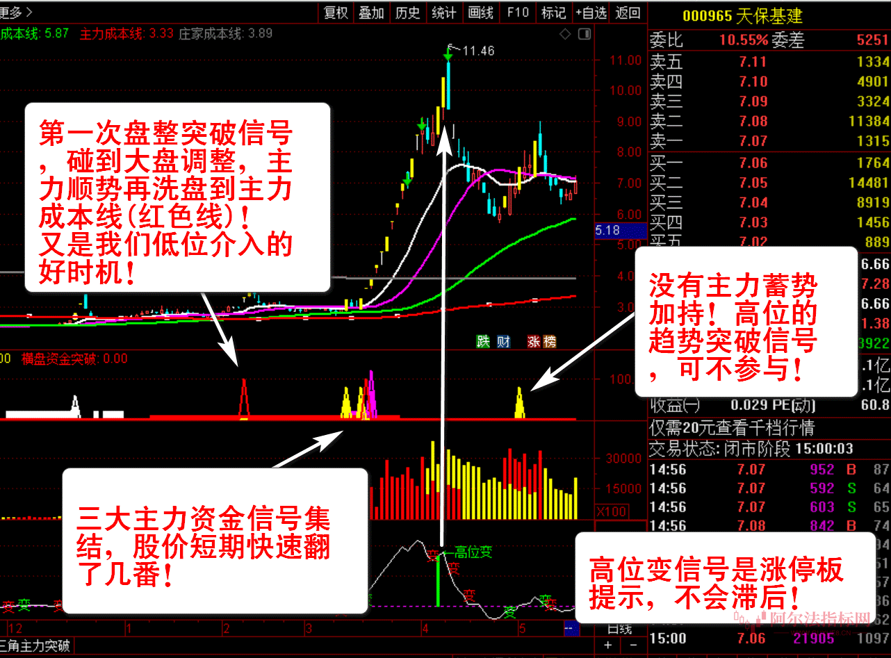 图片[8]阿尔法指标网-提供金钻指标以及精品亲测实战指标公式，汇集各大股市名师高手教程、股市战法交流等.....【主力资金突破】看清主力动向 跟随主力吃肉资金趋势 洞察主力资金 通达信全套指标【众筹指标系列】阿尔法指标网-提供金钻指标以及精品亲测实战指标公式，汇集各大股市名师高手教程、股市战法交流等.....阿尔法指标网