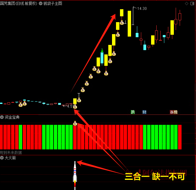 图片[5]阿尔法指标网-提供金钻指标以及精品亲测实战指标公式，汇集各大股市名师高手教程、股市战法交流等.....【金指标专属】【钱袋子共振】钱袋子共振量化模型突破形态资金宝典量化交易通达信全套指标【金指标专属】阿尔法指标网-提供金钻指标以及精品亲测实战指标公式，汇集各大股市名师高手教程、股市战法交流等.....阿尔法指标网