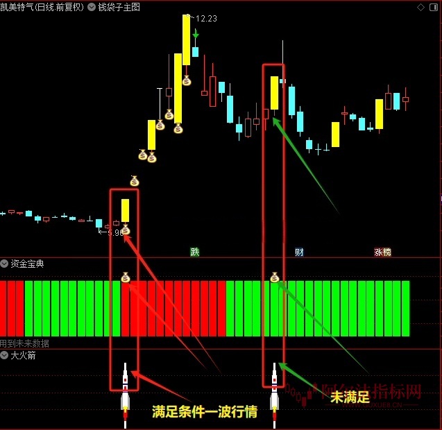 图片[6]阿尔法指标网-提供金钻指标以及精品亲测实战指标公式，汇集各大股市名师高手教程、股市战法交流等.....【金指标专属】【钱袋子共振】钱袋子共振量化模型突破形态资金宝典量化交易通达信全套指标【金指标专属】阿尔法指标网-提供金钻指标以及精品亲测实战指标公式，汇集各大股市名师高手教程、股市战法交流等.....阿尔法指标网
