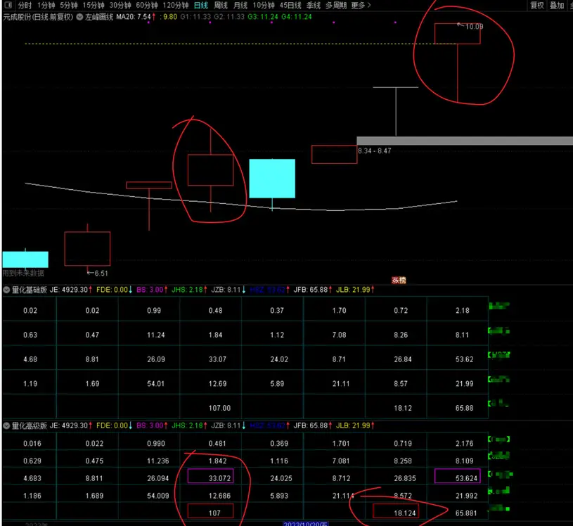 图片[8]阿尔法指标网-提供金钻指标以及精品亲测实战指标公式，汇集各大股市名师高手教程、股市战法交流等.....【金指标专属】【吻雪竞价】量化个人竞价观察的优质数据（风险数据自动标识，方便玩票）原售价1500元金钻指标【金指标专属】阿尔法指标网-提供金钻指标以及精品亲测实战指标公式，汇集各大股市名师高手教程、股市战法交流等.....阿尔法指标网