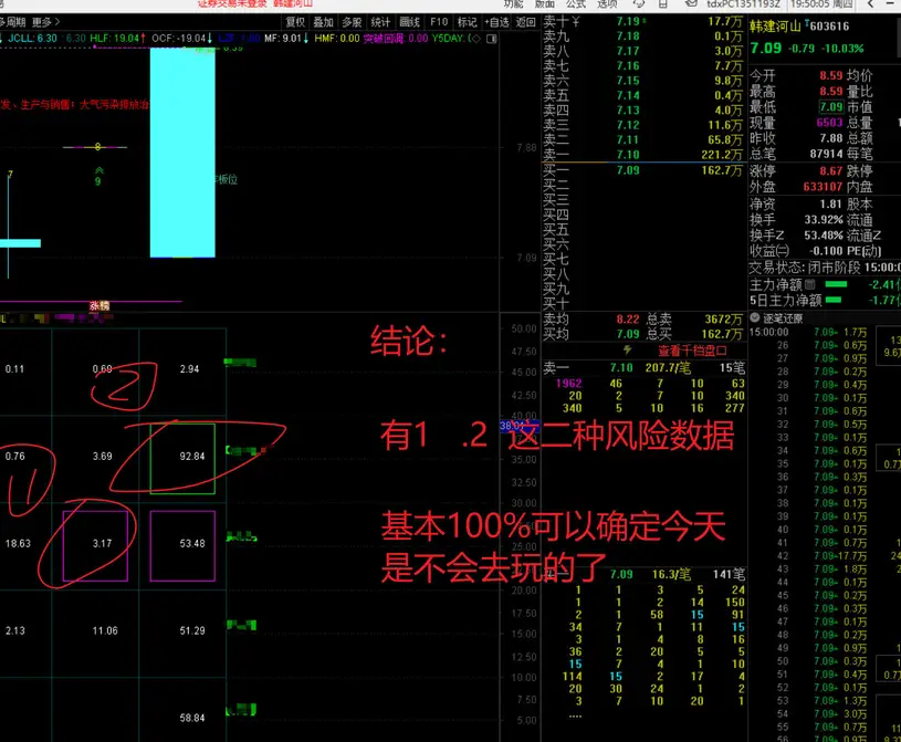 图片[5]阿尔法指标网-提供金钻指标以及精品亲测实战指标公式，汇集各大股市名师高手教程、股市战法交流等.....【金指标专属】【吻雪竞价】量化个人竞价观察的优质数据（风险数据自动标识，方便玩票）原售价1500元金钻指标【金指标专属】阿尔法指标网-提供金钻指标以及精品亲测实战指标公式，汇集各大股市名师高手教程、股市战法交流等.....阿尔法指标网