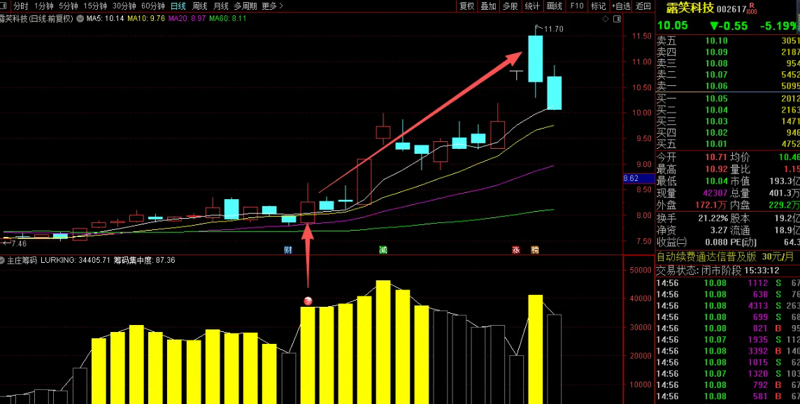 图片[2]阿尔法指标网-提供金钻指标以及精品亲测实战指标公式，汇集各大股市名师高手教程、股市战法交流等.....【主庄筹码】判断潜伏和即拉升的主力筹码的神器，通达信副图指标源代码【实战指标系列】阿尔法指标网-提供金钻指标以及精品亲测实战指标公式，汇集各大股市名师高手教程、股市战法交流等.....阿尔法指标网