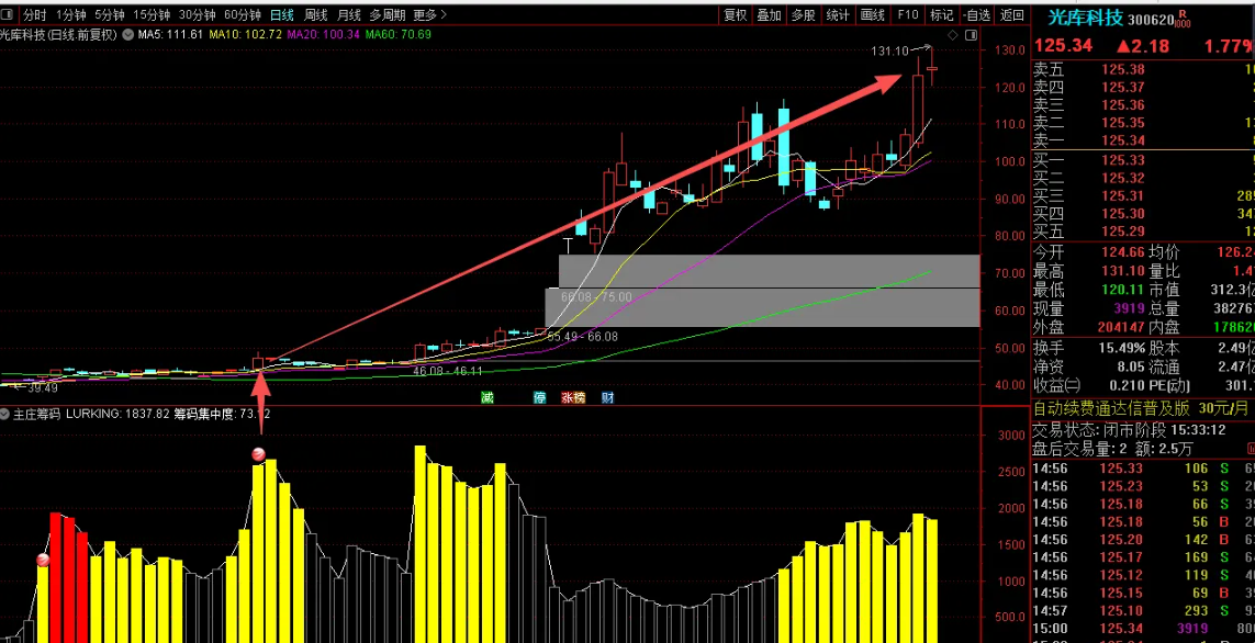 图片[4]阿尔法指标网-提供金钻指标以及精品亲测实战指标公式，汇集各大股市名师高手教程、股市战法交流等.....【主庄筹码】判断潜伏和即拉升的主力筹码的神器，通达信副图指标源代码【实战指标系列】阿尔法指标网-提供金钻指标以及精品亲测实战指标公式，汇集各大股市名师高手教程、股市战法交流等.....阿尔法指标网