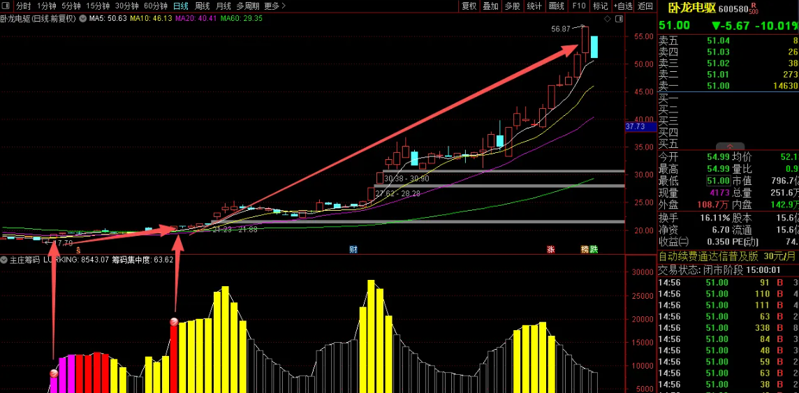图片[6]阿尔法指标网-提供金钻指标以及精品亲测实战指标公式，汇集各大股市名师高手教程、股市战法交流等.....【主庄筹码】判断潜伏和即拉升的主力筹码的神器，通达信副图指标源代码【实战指标系列】阿尔法指标网-提供金钻指标以及精品亲测实战指标公式，汇集各大股市名师高手教程、股市战法交流等.....阿尔法指标网