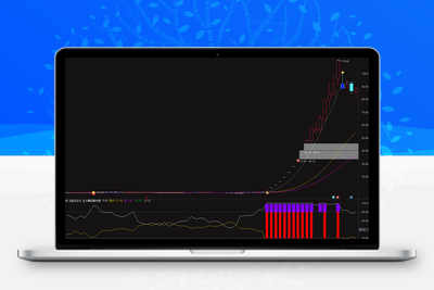 【主力洗盘后拉升】捉妖密码 识别主力动向  判断主力是否在洗盘或是要拉升股价 副图指标阿尔法指标网-提供金钻指标以及精品亲测实战指标公式，汇集各大股市名师高手教程、股市战法交流等.....阿尔法指标网