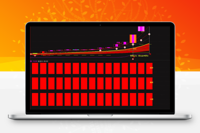 【三龙聚首优化版】副图指标，四红持仓一绿减仓，波段逃顶系统完整吃到主升浪！阿尔法指标网-提供金钻指标以及精品亲测实战指标公式，汇集各大股市名师高手教程、股市战法交流等.....阿尔法指标网