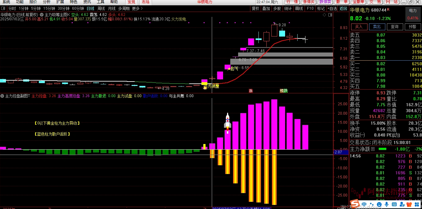 图片[4]阿尔法指标网-提供金钻指标以及精品亲测实战指标公式，汇集各大股市名师高手教程、股市战法交流等.....【主力吸筹主力控盘】指标套装 1主图1幅图3选股抓主升浪捉妖股不含未来函数源码【众筹指标系列】阿尔法指标网-提供金钻指标以及精品亲测实战指标公式，汇集各大股市名师高手教程、股市战法交流等.....阿尔法指标网