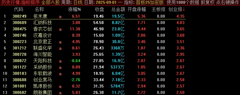 图片[3]阿尔法指标网-提供金钻指标以及精品亲测实战指标公式，汇集各大股市名师高手教程、股市战法交流等.....【首板竞价】某处售卖1000的主板、创业板的竞价排序指标，信号不漂移，可回测，强势首板竞价【众筹指标系列】阿尔法指标网-提供金钻指标以及精品亲测实战指标公式，汇集各大股市名师高手教程、股市战法交流等.....阿尔法指标网