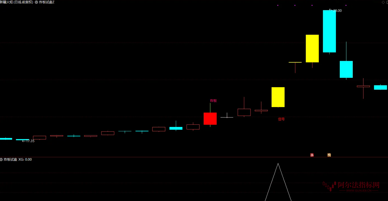 图片[3]阿尔法指标网-提供金钻指标以及精品亲测实战指标公式，汇集各大股市名师高手教程、股市战法交流等.....【炸板试盘 】大阳破峰，妖股启动前都有这动作  后续启动的概率会大幅提升【实战指标系列】阿尔法指标网-提供金钻指标以及精品亲测实战指标公式，汇集各大股市名师高手教程、股市战法交流等.....阿尔法指标网