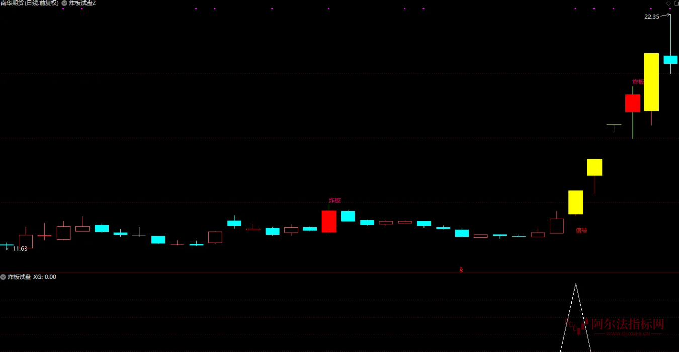 图片[4]阿尔法指标网-提供金钻指标以及精品亲测实战指标公式，汇集各大股市名师高手教程、股市战法交流等.....【炸板试盘 】大阳破峰，妖股启动前都有这动作  后续启动的概率会大幅提升【实战指标系列】阿尔法指标网-提供金钻指标以及精品亲测实战指标公式，汇集各大股市名师高手教程、股市战法交流等.....阿尔法指标网