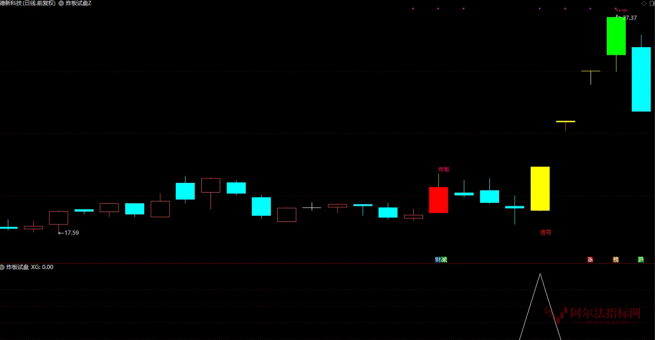图片[6]阿尔法指标网-提供金钻指标以及精品亲测实战指标公式，汇集各大股市名师高手教程、股市战法交流等.....【炸板试盘 】大阳破峰，妖股启动前都有这动作  后续启动的概率会大幅提升【实战指标系列】阿尔法指标网-提供金钻指标以及精品亲测实战指标公式，汇集各大股市名师高手教程、股市战法交流等.....阿尔法指标网