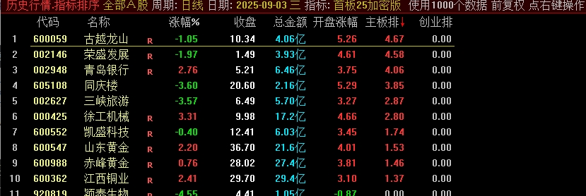 图片[7]阿尔法指标网-提供金钻指标以及精品亲测实战指标公式，汇集各大股市名师高手教程、股市战法交流等.....【首板竞价】某处售卖1000的主板、创业板的竞价排序指标，信号不漂移，可回测，强势首板竞价【众筹指标系列】阿尔法指标网-提供金钻指标以及精品亲测实战指标公式，汇集各大股市名师高手教程、股市战法交流等.....阿尔法指标网