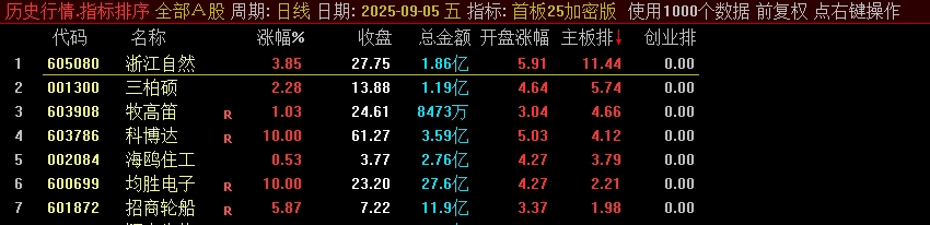 图片[9]阿尔法指标网-提供金钻指标以及精品亲测实战指标公式，汇集各大股市名师高手教程、股市战法交流等.....【首板竞价】某处售卖1000的主板、创业板的竞价排序指标，信号不漂移，可回测，强势首板竞价【众筹指标系列】阿尔法指标网-提供金钻指标以及精品亲测实战指标公式，汇集各大股市名师高手教程、股市战法交流等.....阿尔法指标网