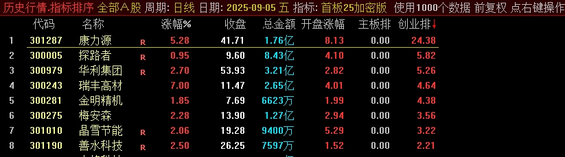 图片[10]阿尔法指标网-提供金钻指标以及精品亲测实战指标公式，汇集各大股市名师高手教程、股市战法交流等.....【首板竞价】某处售卖1000的主板、创业板的竞价排序指标，信号不漂移，可回测，强势首板竞价【众筹指标系列】阿尔法指标网-提供金钻指标以及精品亲测实战指标公式，汇集各大股市名师高手教程、股市战法交流等.....阿尔法指标网