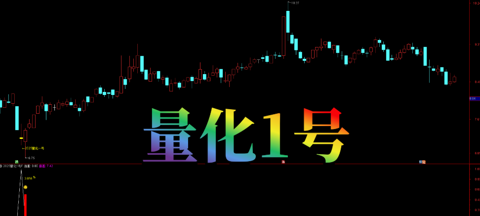 图片[1]阿尔法指标网-提供金钻指标以及精品亲测实战指标公式，汇集各大股市名师高手教程、股市战法交流等.....【量化一号】独创高胜率策略  盘尾T+1交易思路，主副图选股策略，适用手机与电脑通用【众筹指标系列】阿尔法指标网-提供金钻指标以及精品亲测实战指标公式，汇集各大股市名师高手教程、股市战法交流等.....阿尔法指标网