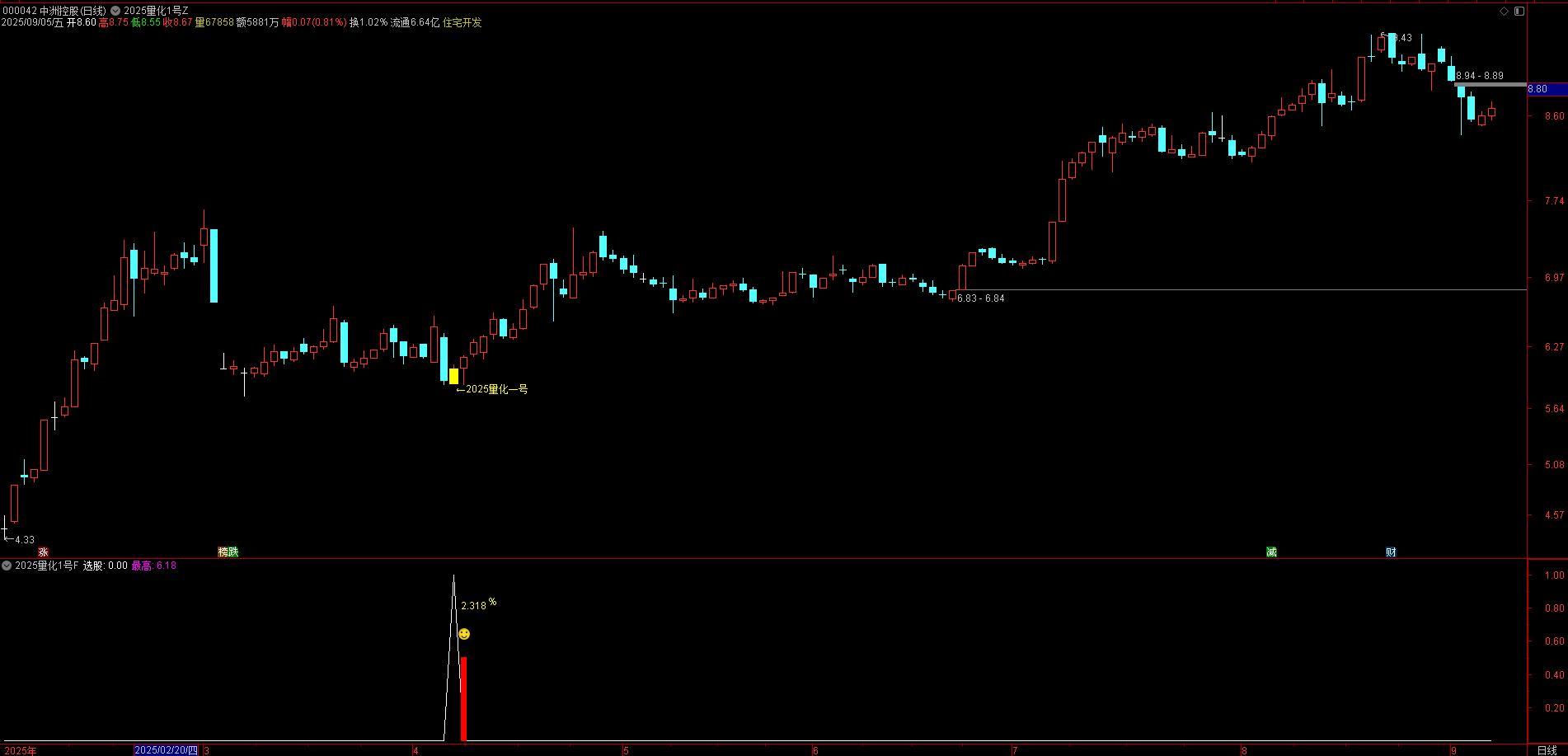 图片[2]阿尔法指标网-提供金钻指标以及精品亲测实战指标公式，汇集各大股市名师高手教程、股市战法交流等.....【量化一号】独创高胜率策略  盘尾T+1交易思路，主副图选股策略，适用手机与电脑通用【众筹指标系列】阿尔法指标网-提供金钻指标以及精品亲测实战指标公式，汇集各大股市名师高手教程、股市战法交流等.....阿尔法指标网