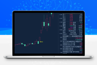 【猎龙记】擒妖猎龙思路设计，源码+主图副图选股，无未来函数 叶梵宸作品阿尔法指标网-提供金钻指标以及精品亲测实战指标公式，汇集各大股市名师高手教程、股市战法交流等.....阿尔法指标网