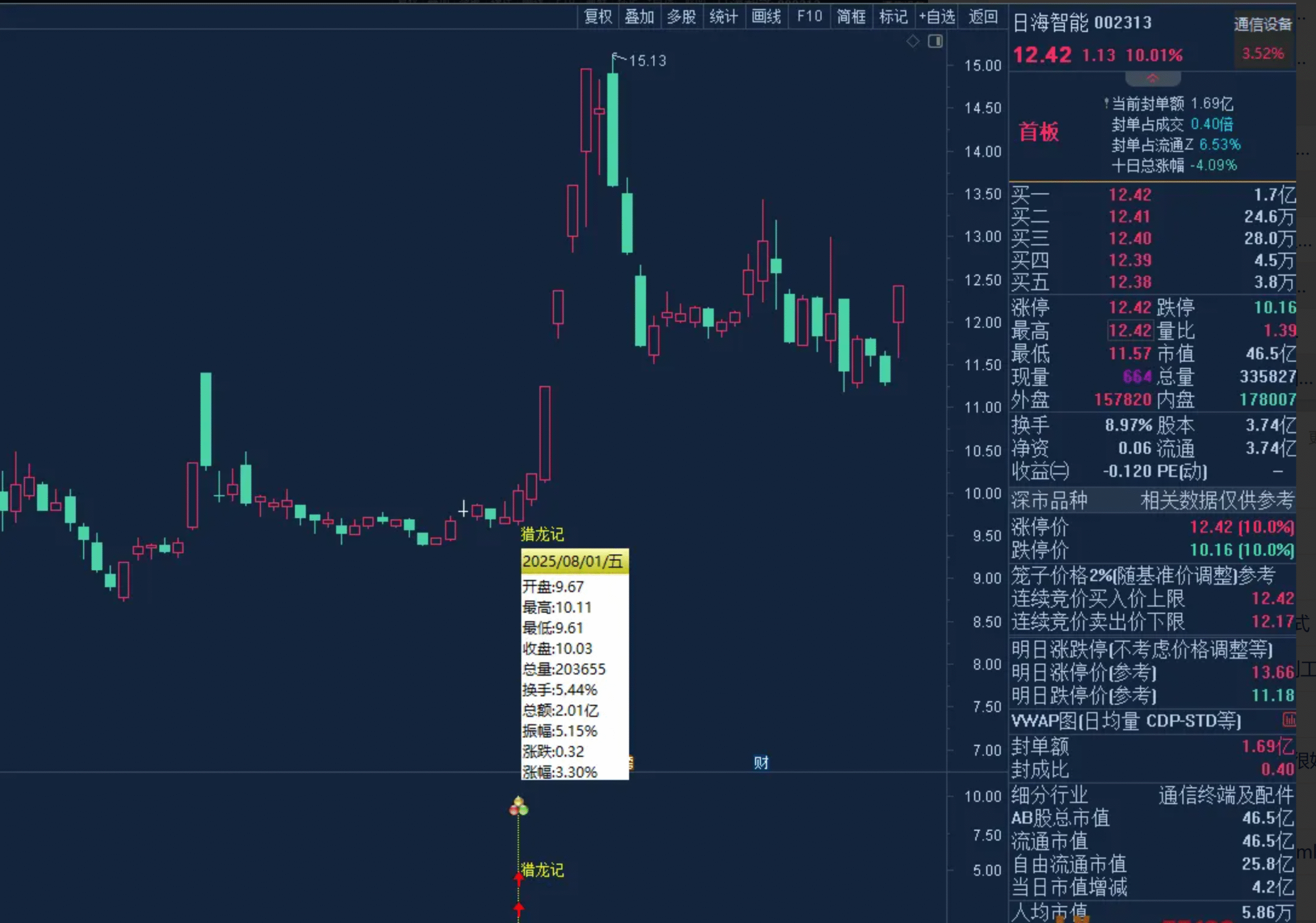 图片[2]阿尔法指标网-提供金钻指标以及精品亲测实战指标公式，汇集各大股市名师高手教程、股市战法交流等.....【猎龙记】擒妖猎龙思路设计，源码+主图副图选股，无未来函数 叶梵宸作品【实战指标系列】阿尔法指标网-提供金钻指标以及精品亲测实战指标公式，汇集各大股市名师高手教程、股市战法交流等.....阿尔法指标网