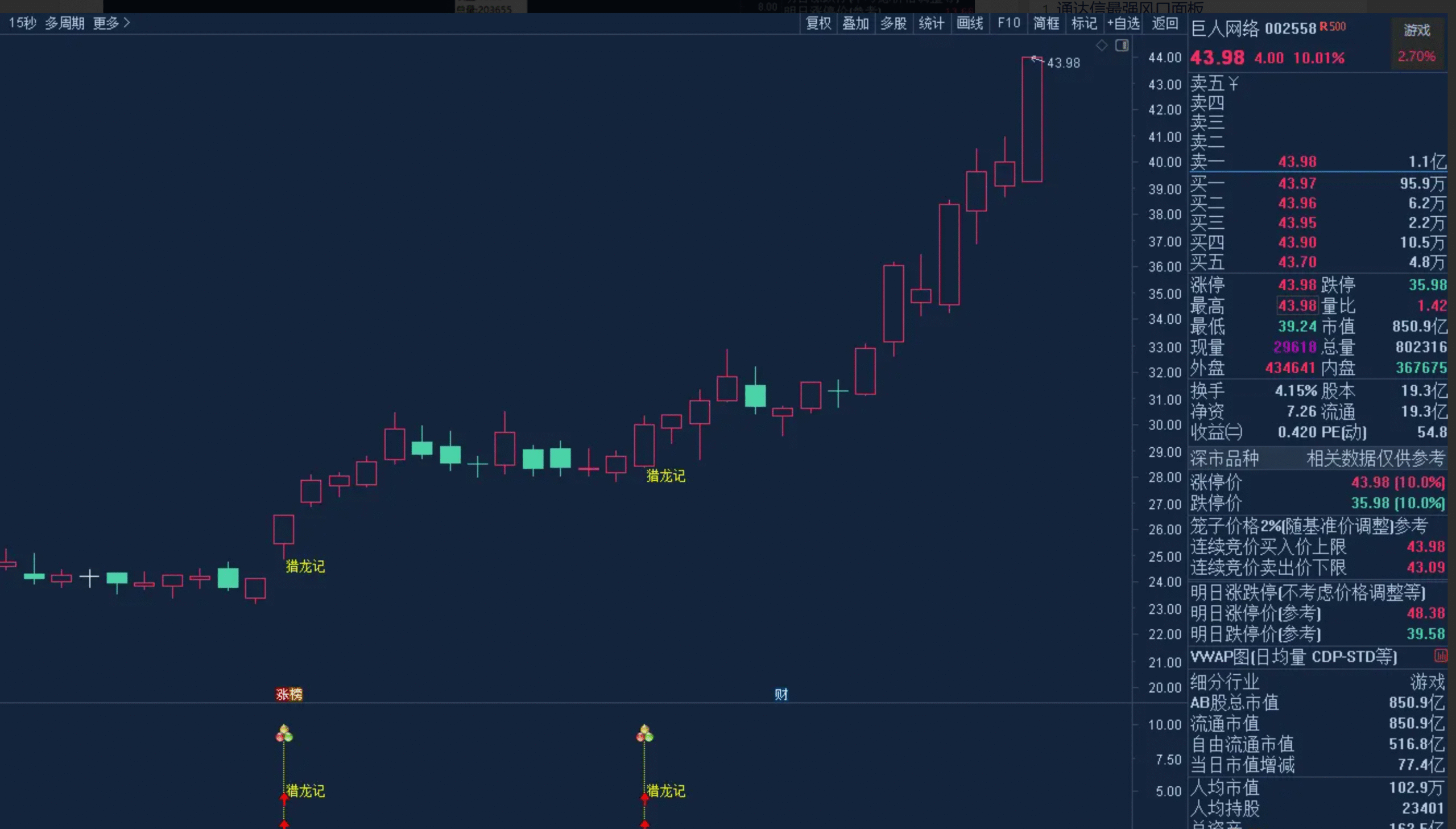 图片[3]阿尔法指标网-提供金钻指标以及精品亲测实战指标公式，汇集各大股市名师高手教程、股市战法交流等.....【猎龙记】擒妖猎龙思路设计，源码+主图副图选股，无未来函数 叶梵宸作品【实战指标系列】阿尔法指标网-提供金钻指标以及精品亲测实战指标公式，汇集各大股市名师高手教程、股市战法交流等.....阿尔法指标网
