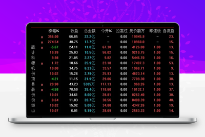 【竞价情绪选股】集合竞价情绪选股 , 开盘前锁定当日最强风口，捕捉主力抢筹龙头阿尔法指标网-提供金钻指标以及精品亲测实战指标公式，汇集各大股市名师高手教程、股市战法交流等.....阿尔法指标网