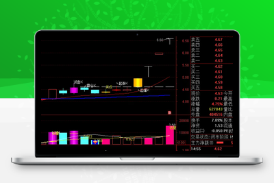 【试盘K】 试盘K长阴短柱 识破主力阴谋，大胆上车！无未来函数阿尔法指标网-提供金钻指标以及精品亲测实战指标公式，汇集各大股市名师高手教程、股市战法交流等.....阿尔法指标网