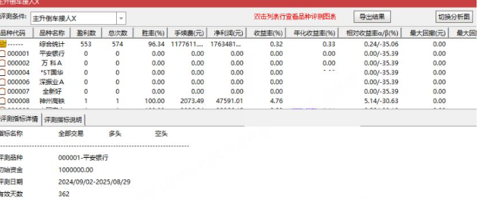图片[1]阿尔法指标网-提供金钻指标以及精品亲测实战指标公式，汇集各大股市名师高手教程、股市战法交流等.....【主升倒车接人】附图选股指标主升浪回调拉升思路 套装指标 手机电脑通用【众筹指标系列】阿尔法指标网-提供金钻指标以及精品亲测实战指标公式，汇集各大股市名师高手教程、股市战法交流等.....阿尔法指标网