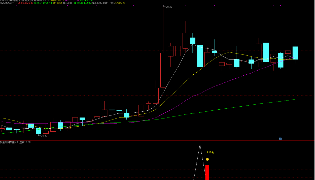 图片[4]阿尔法指标网-提供金钻指标以及精品亲测实战指标公式，汇集各大股市名师高手教程、股市战法交流等.....【主升倒车接人】附图选股指标主升浪回调拉升思路 套装指标 手机电脑通用【众筹指标系列】阿尔法指标网-提供金钻指标以及精品亲测实战指标公式，汇集各大股市名师高手教程、股市战法交流等.....阿尔法指标网