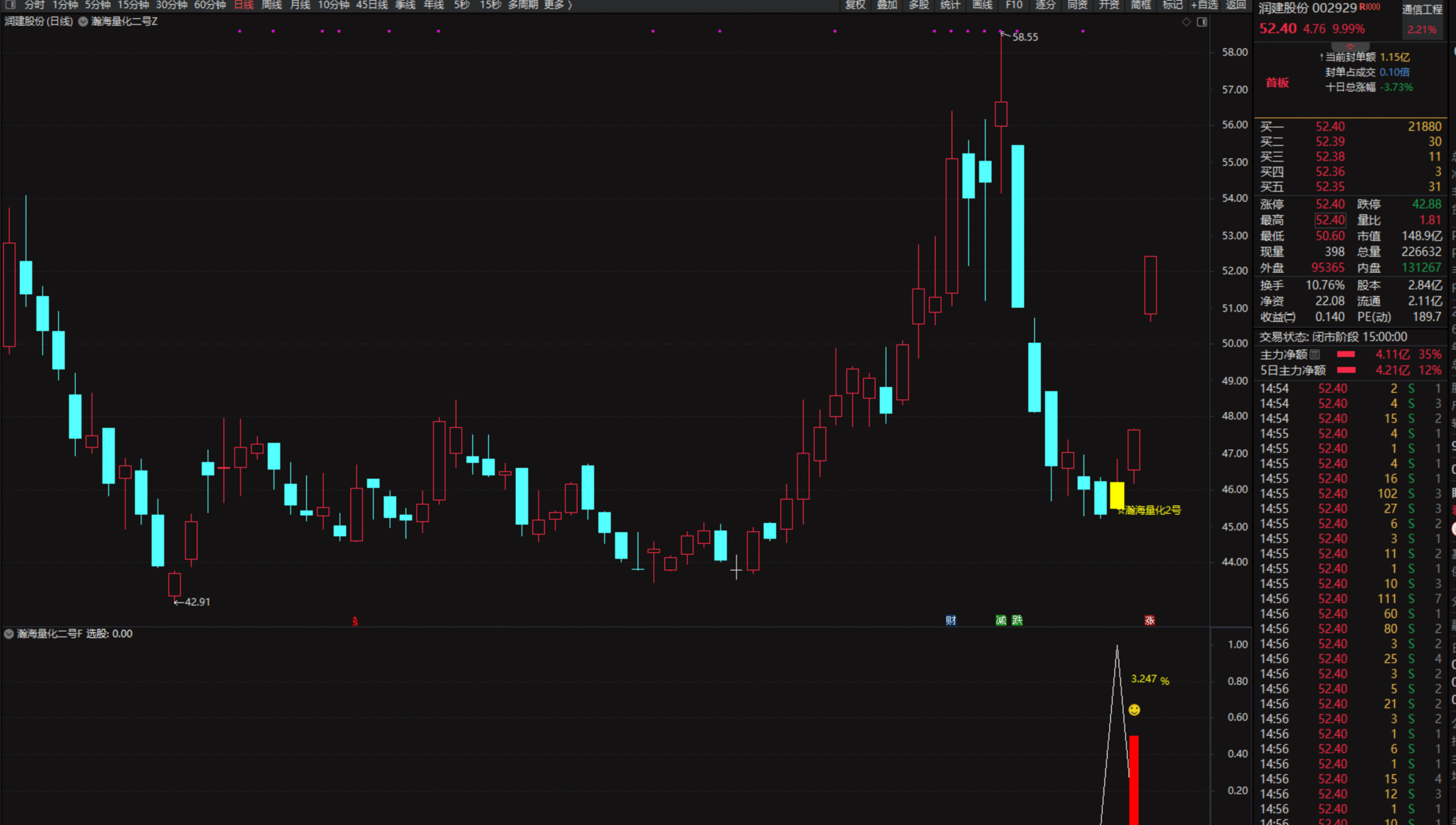 图片[5]阿尔法指标网-提供金钻指标以及精品亲测实战指标公式，汇集各大股市名师高手教程、股市战法交流等.....【瀚海量化二号】高胜率信号，主图副图+选股/尾买T1思路（手机电脑通用）【众筹指标系列】阿尔法指标网-提供金钻指标以及精品亲测实战指标公式，汇集各大股市名师高手教程、股市战法交流等.....阿尔法指标网