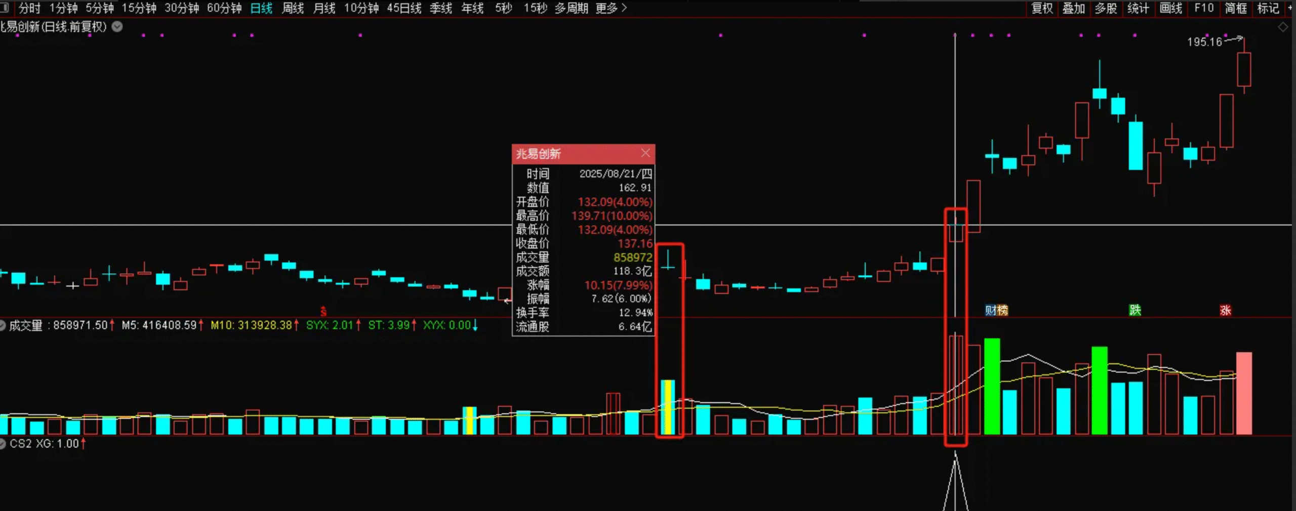 图片[3]阿尔法指标网-提供金钻指标以及精品亲测实战指标公式，汇集各大股市名师高手教程、股市战法交流等.....【天际归舟】模型，找天际股份模式启动点，提前埋伏，锁定牛股起爆 选股指标【实战指标系列】阿尔法指标网-提供金钻指标以及精品亲测实战指标公式，汇集各大股市名师高手教程、股市战法交流等.....阿尔法指标网