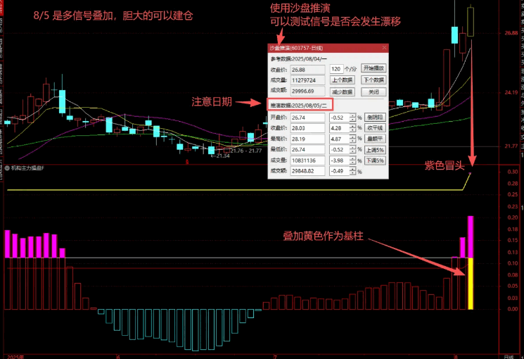 图片[1]阿尔法指标网-提供金钻指标以及精品亲测实战指标公式，汇集各大股市名师高手教程、股市战法交流等.....【主力机构操作】精准捕抓强势股，追踪主力资金动向 判断机构操盘节奏  副图指标 【实战指标系列】阿尔法指标网-提供金钻指标以及精品亲测实战指标公式，汇集各大股市名师高手教程、股市战法交流等.....阿尔法指标网
