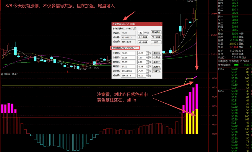 图片[3]阿尔法指标网-提供金钻指标以及精品亲测实战指标公式，汇集各大股市名师高手教程、股市战法交流等.....【主力机构操作】精准捕抓强势股，追踪主力资金动向 判断机构操盘节奏  副图指标 【实战指标系列】阿尔法指标网-提供金钻指标以及精品亲测实战指标公式，汇集各大股市名师高手教程、股市战法交流等.....阿尔法指标网