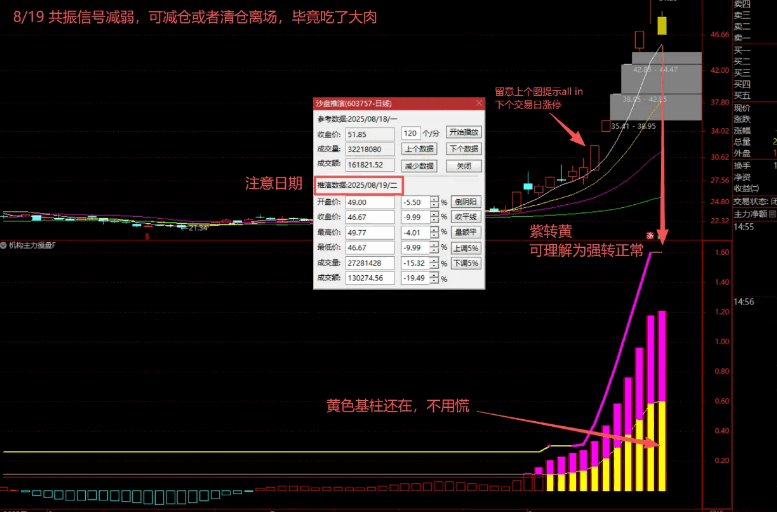 图片[4]阿尔法指标网-提供金钻指标以及精品亲测实战指标公式，汇集各大股市名师高手教程、股市战法交流等.....【主力机构操作】精准捕抓强势股，追踪主力资金动向 判断机构操盘节奏  副图指标 【实战指标系列】阿尔法指标网-提供金钻指标以及精品亲测实战指标公式，汇集各大股市名师高手教程、股市战法交流等.....阿尔法指标网