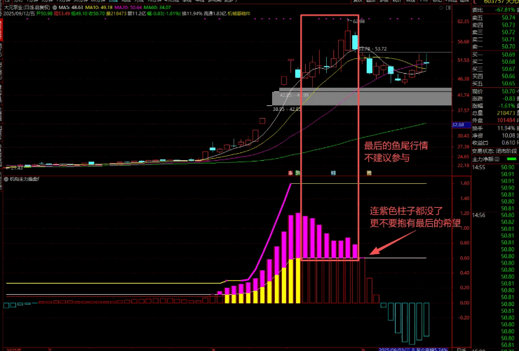 图片[5]阿尔法指标网-提供金钻指标以及精品亲测实战指标公式，汇集各大股市名师高手教程、股市战法交流等.....【主力机构操作】精准捕抓强势股，追踪主力资金动向 判断机构操盘节奏  副图指标 【实战指标系列】阿尔法指标网-提供金钻指标以及精品亲测实战指标公式，汇集各大股市名师高手教程、股市战法交流等.....阿尔法指标网